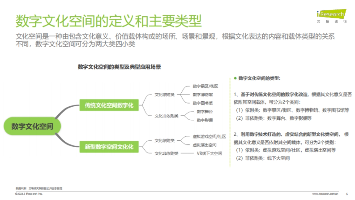 艾瑞咨询：2024年中国数字文化空间发展研究报告_第6页
