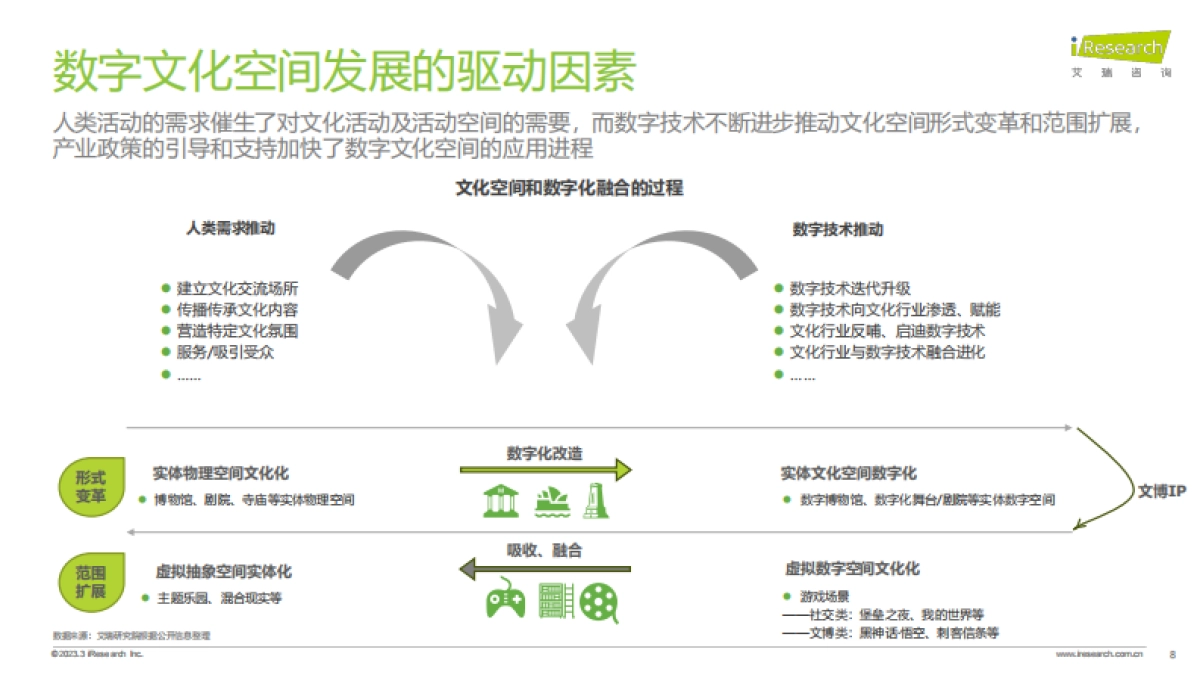 艾瑞咨询：2024年中国数字文化空间发展研究报告_第8页
