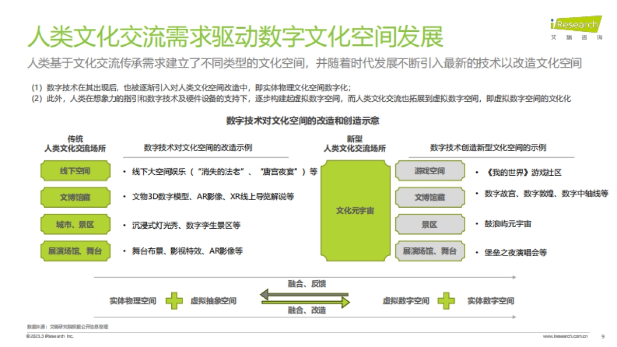 艾瑞咨询：2024年中国数字文化空间发展研究报告_第9页