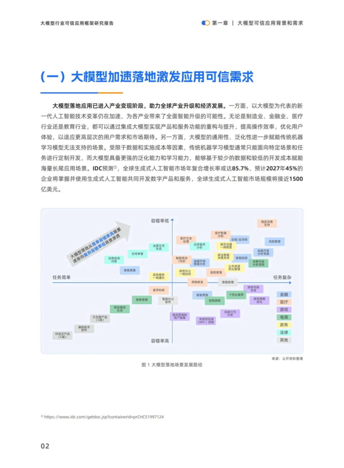 大模型行业可信应用框架研究报告_第9页