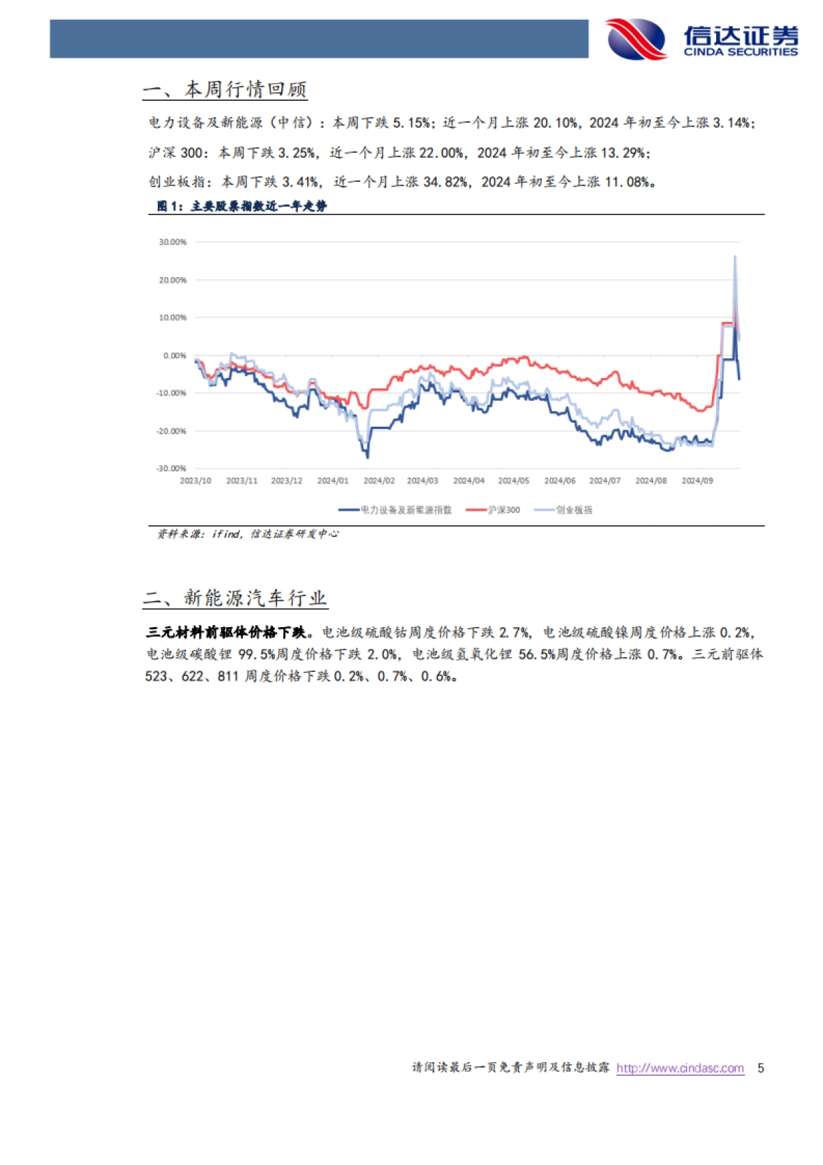 电新周报：Optimus再升级，支持1V1人机对话_第5页