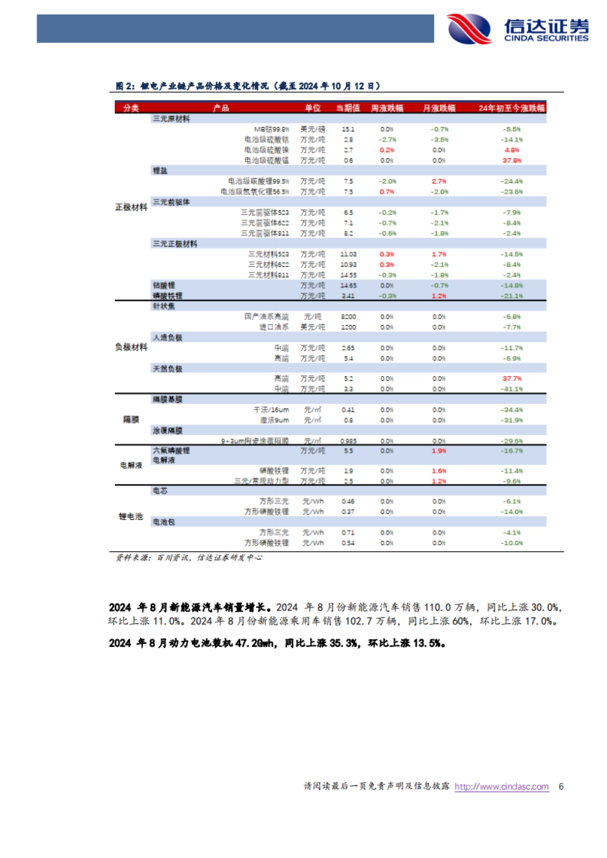 电新周报：Optimus再升级，支持1V1人机对话_第6页