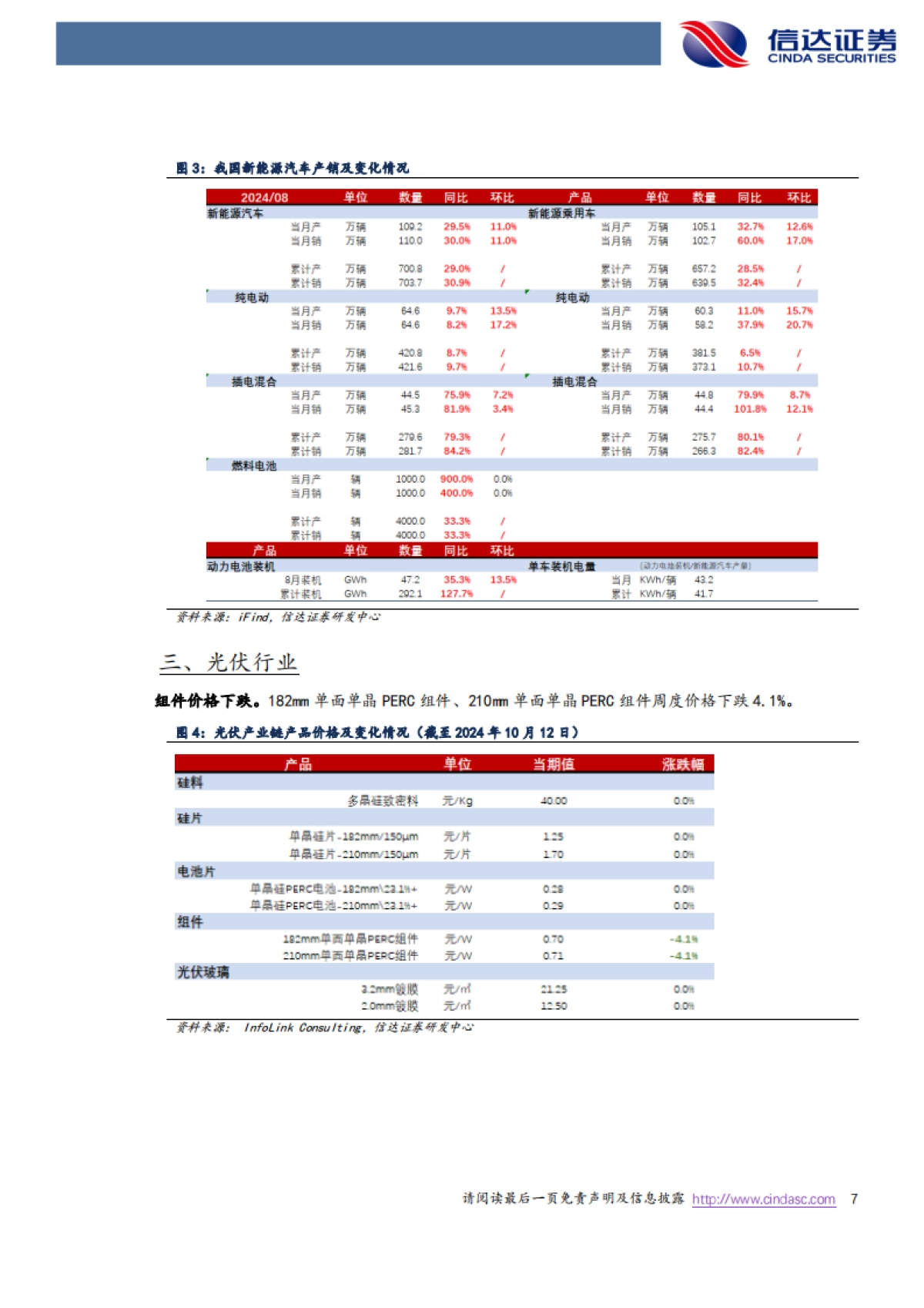 电新周报：Optimus再升级，支持1V1人机对话_第7页