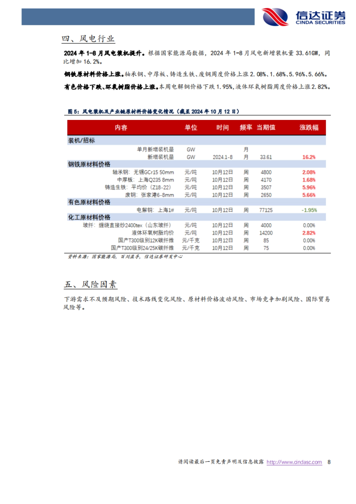 电新周报：Optimus再升级，支持1V1人机对话_第8页