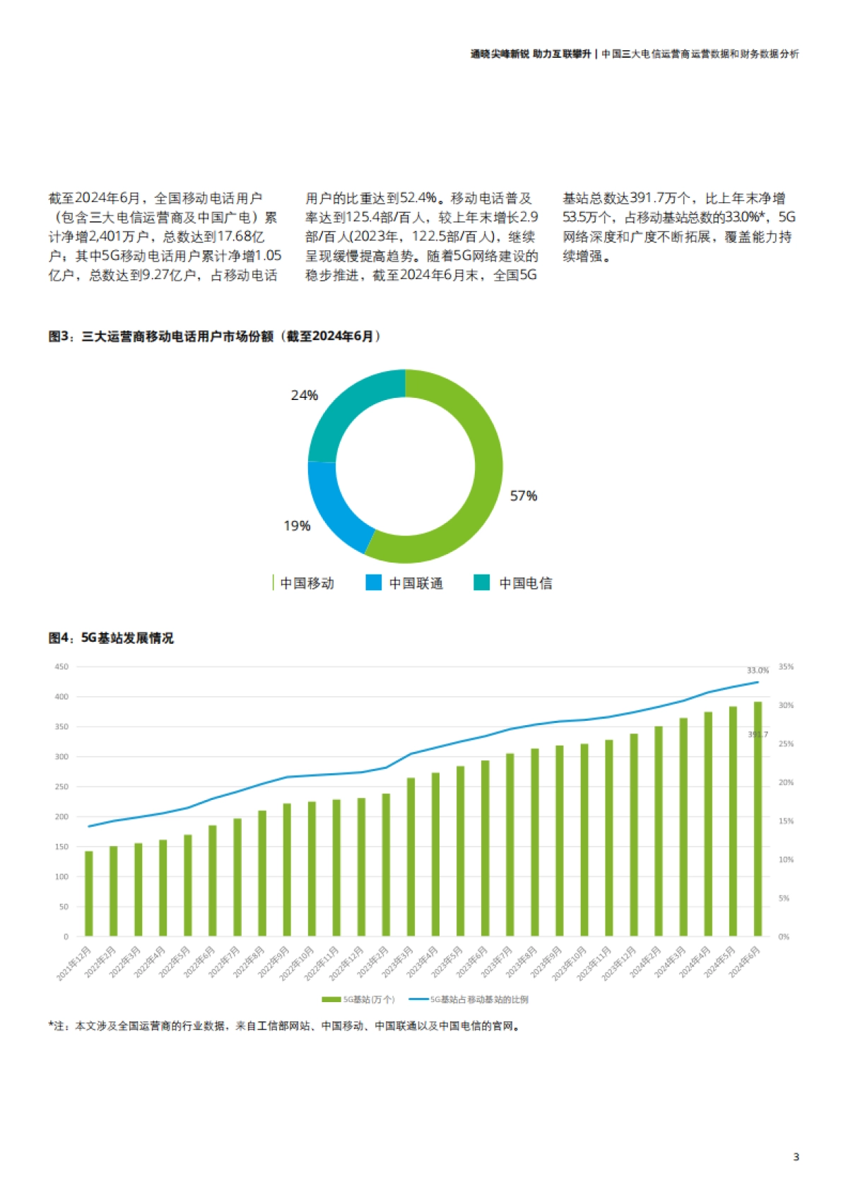 电信行业洞察-通晓尖峰新锐，助力互联攀升_第5页