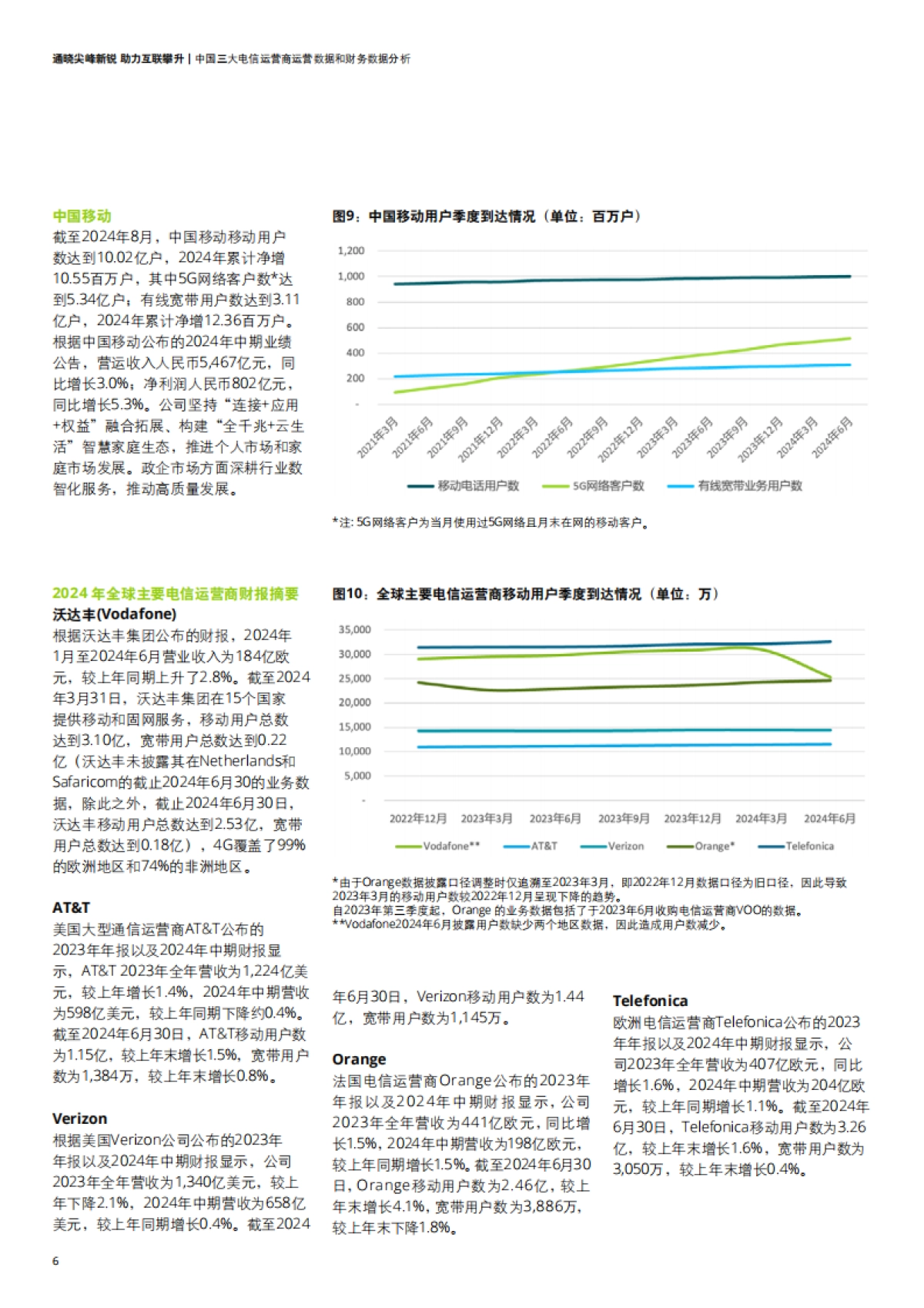 电信行业洞察-通晓尖峰新锐，助力互联攀升_第8页