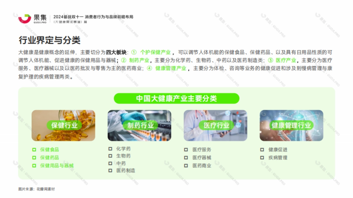 果集：【大健康需求赛道】2024备战双十一：消费者行为与品牌前瞻布局_第6页