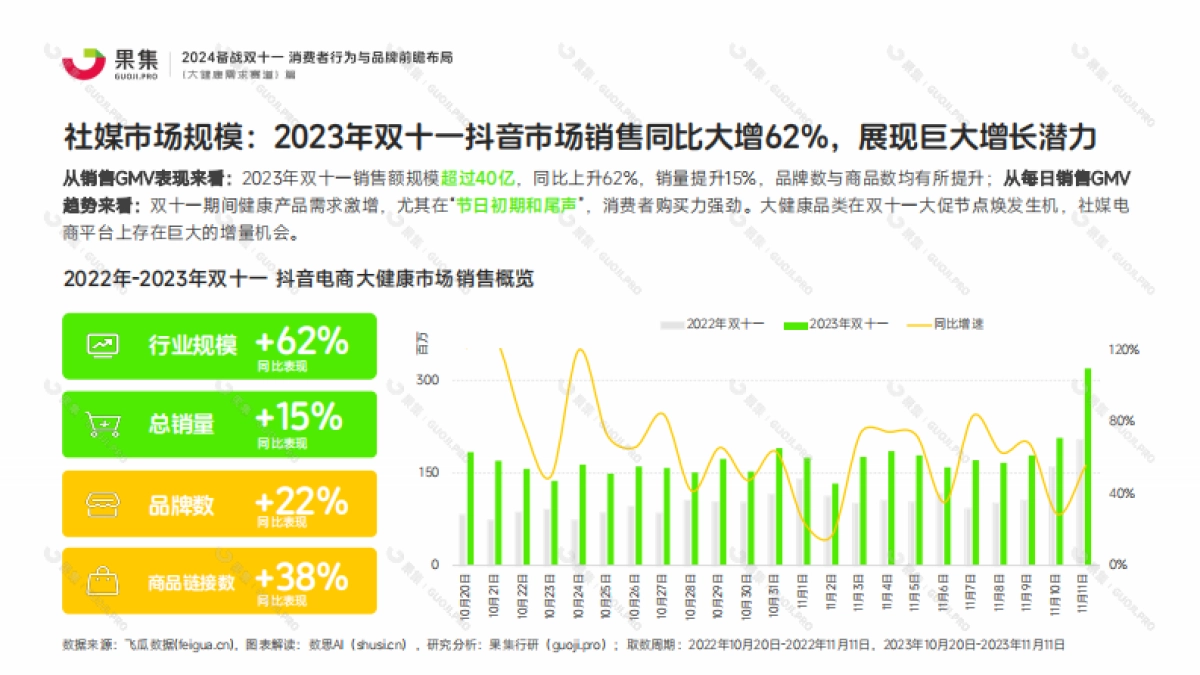 果集：【大健康需求赛道】2024备战双十一：消费者行为与品牌前瞻布局_第9页