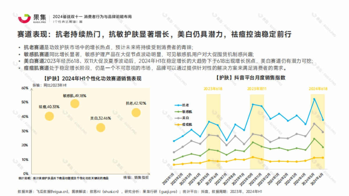 果集：【个性表达赛道】2024备战双十一：消费者行为与品牌前瞻布局_第6页