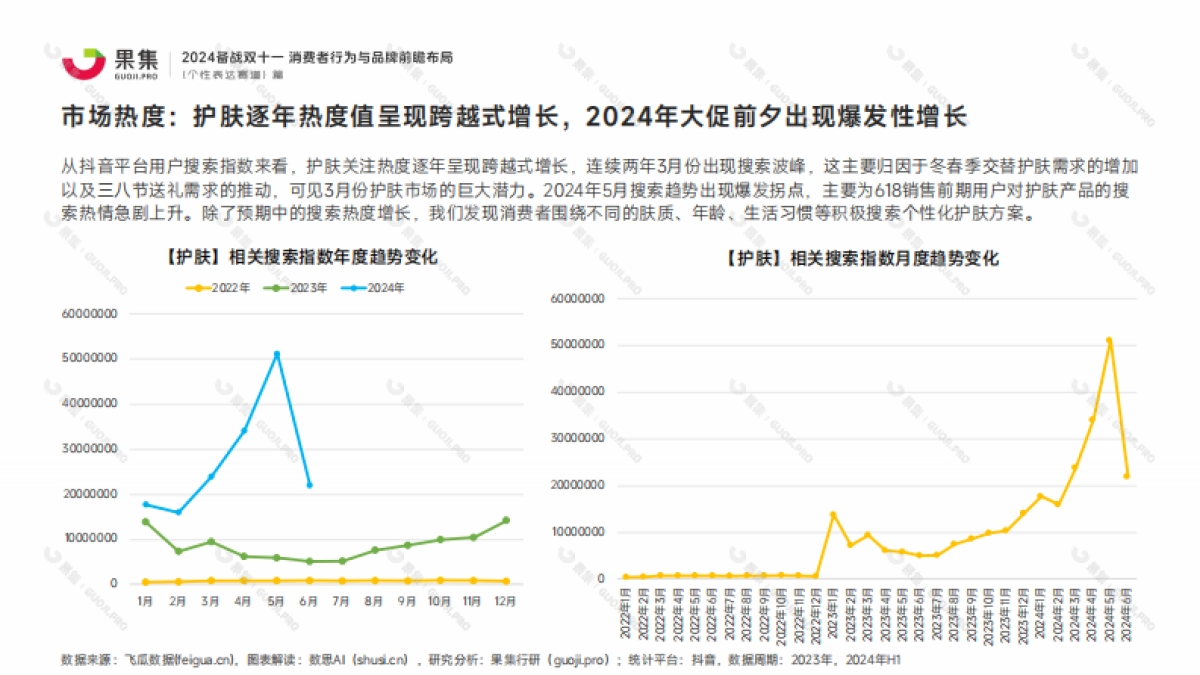 果集：【个性表达赛道】2024备战双十一：消费者行为与品牌前瞻布局_第7页