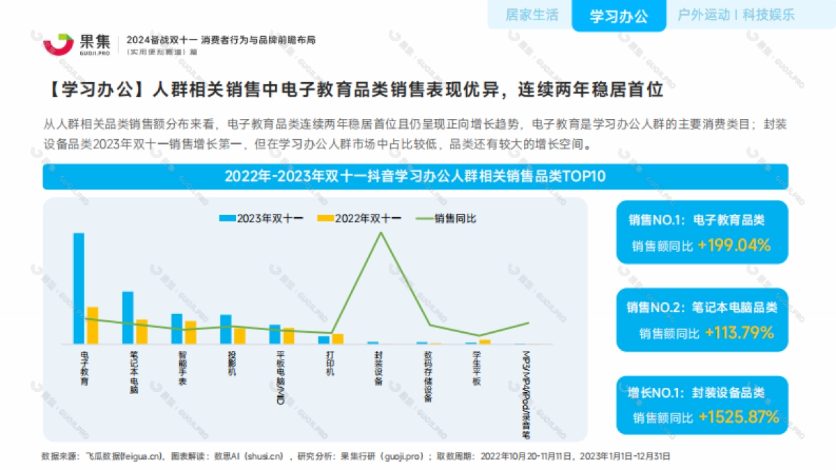 果集:【实用便利赛道】2024备战双十一:消费者行为与品牌前瞻布局_第10页