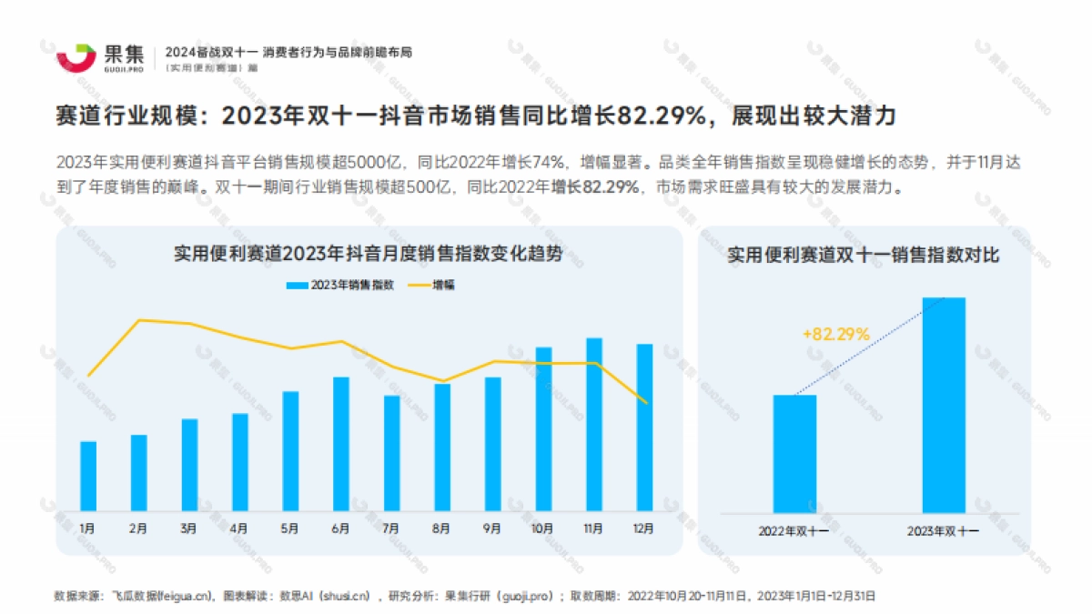 果集:【实用便利赛道】2024备战双十一:消费者行为与品牌前瞻布局_第5页