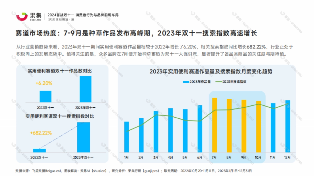 果集:【实用便利赛道】2024备战双十一:消费者行为与品牌前瞻布局_第6页