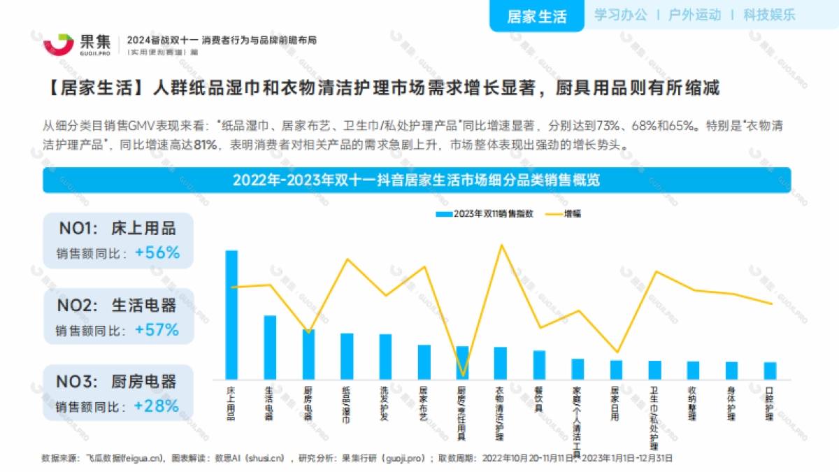 果集:【实用便利赛道】2024备战双十一:消费者行为与品牌前瞻布局_第8页