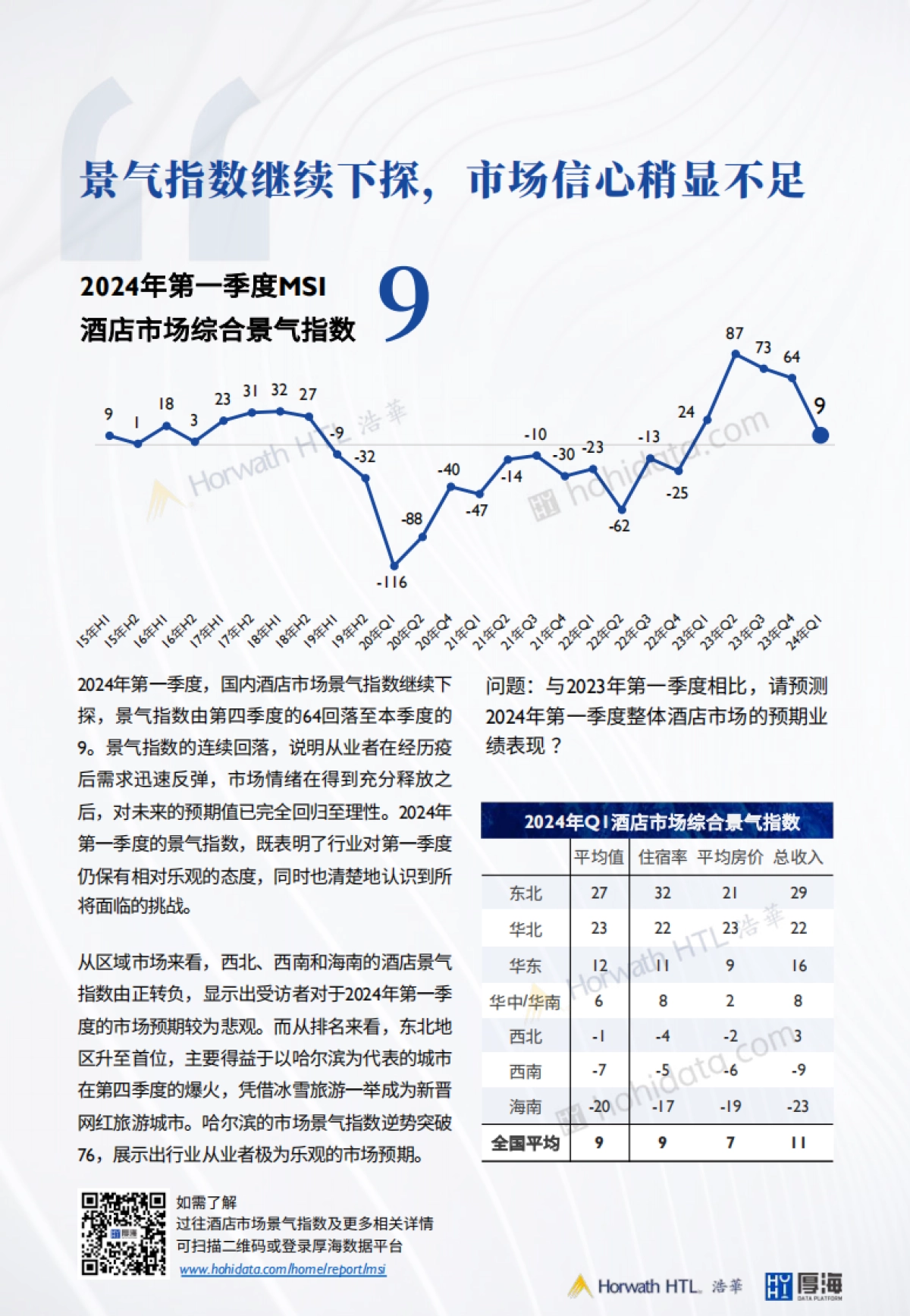 厚海：2024年Q1-MSI中国酒店市场景气调查报告_第3页