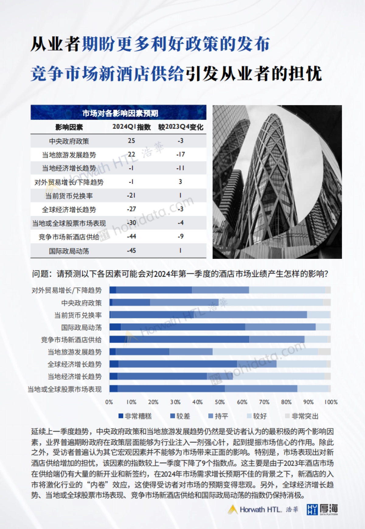 厚海：2024年Q1-MSI中国酒店市场景气调查报告_第7页