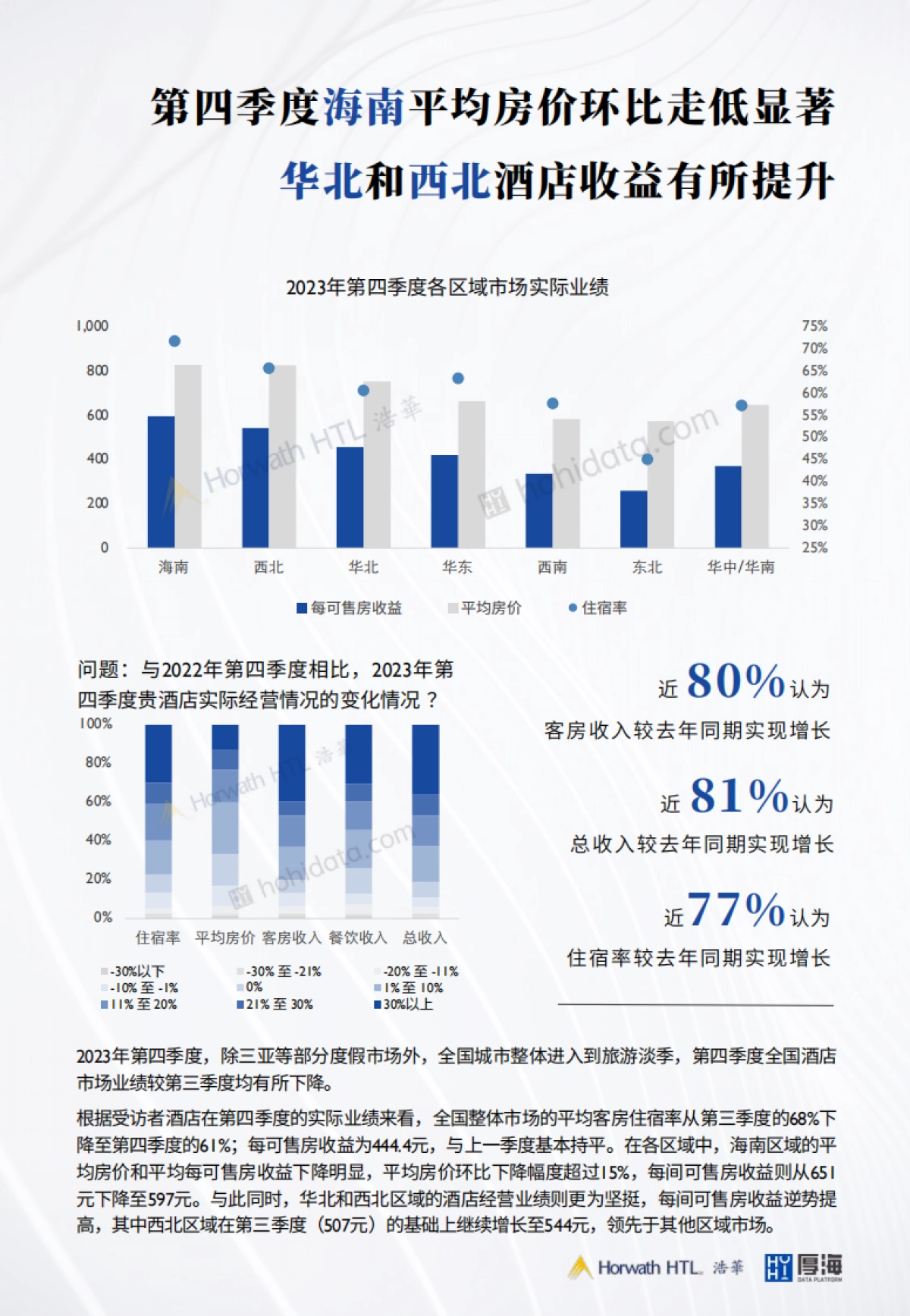 厚海：2024年Q1-MSI中国酒店市场景气调查报告_第8页