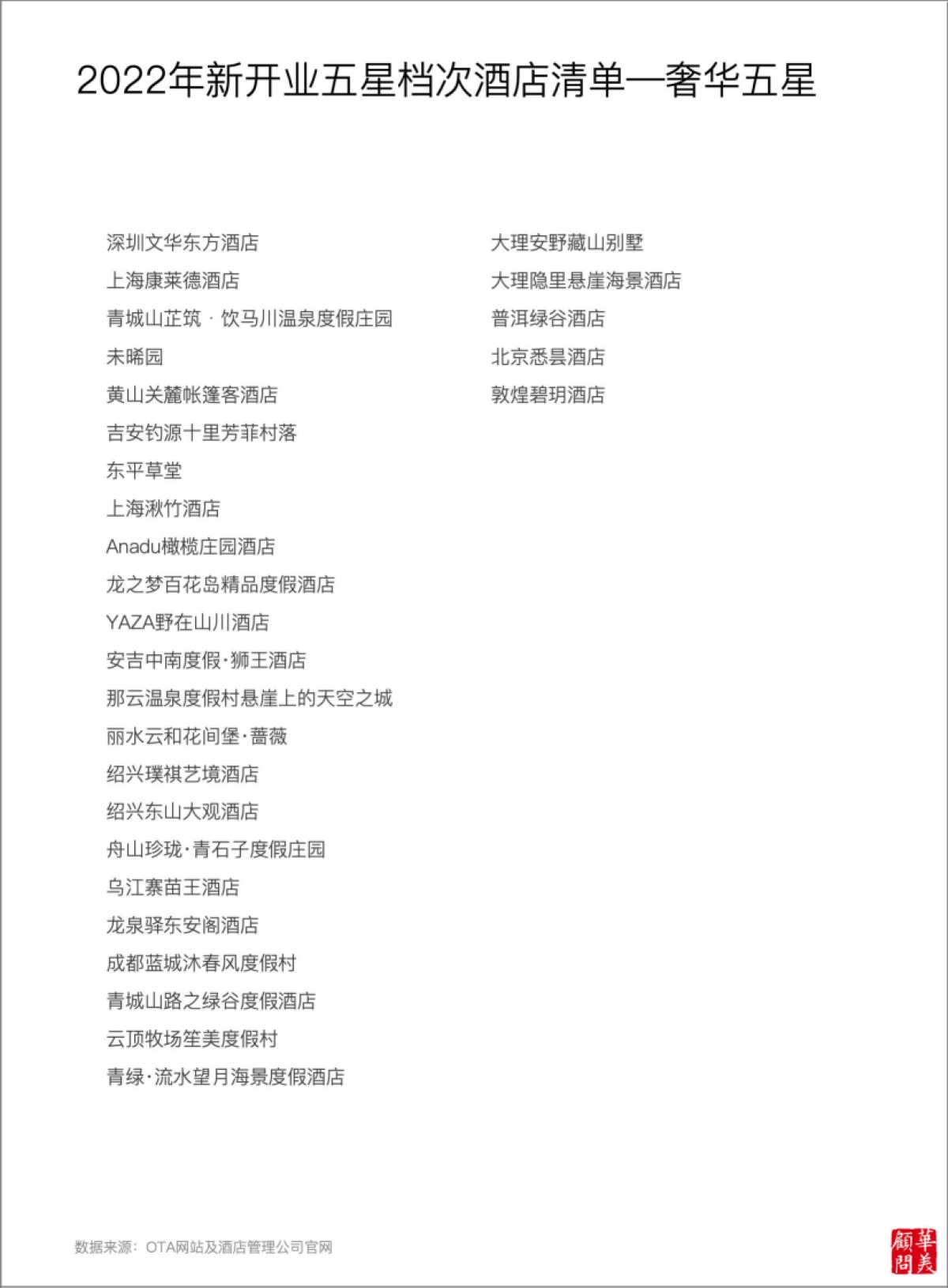 华美顾问:2023五星档次酒店供给变化年度报告_第10页