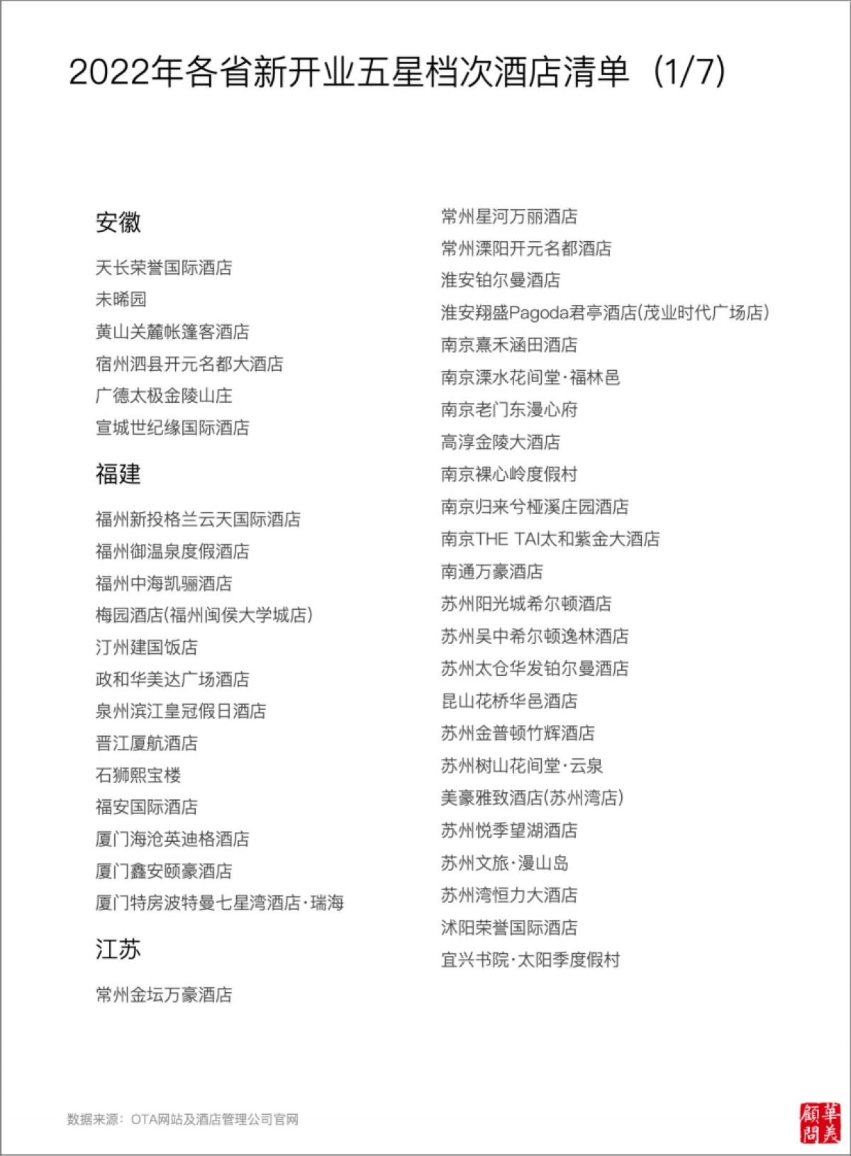 华美顾问:2023五星档次酒店供给变化年度报告_第3页