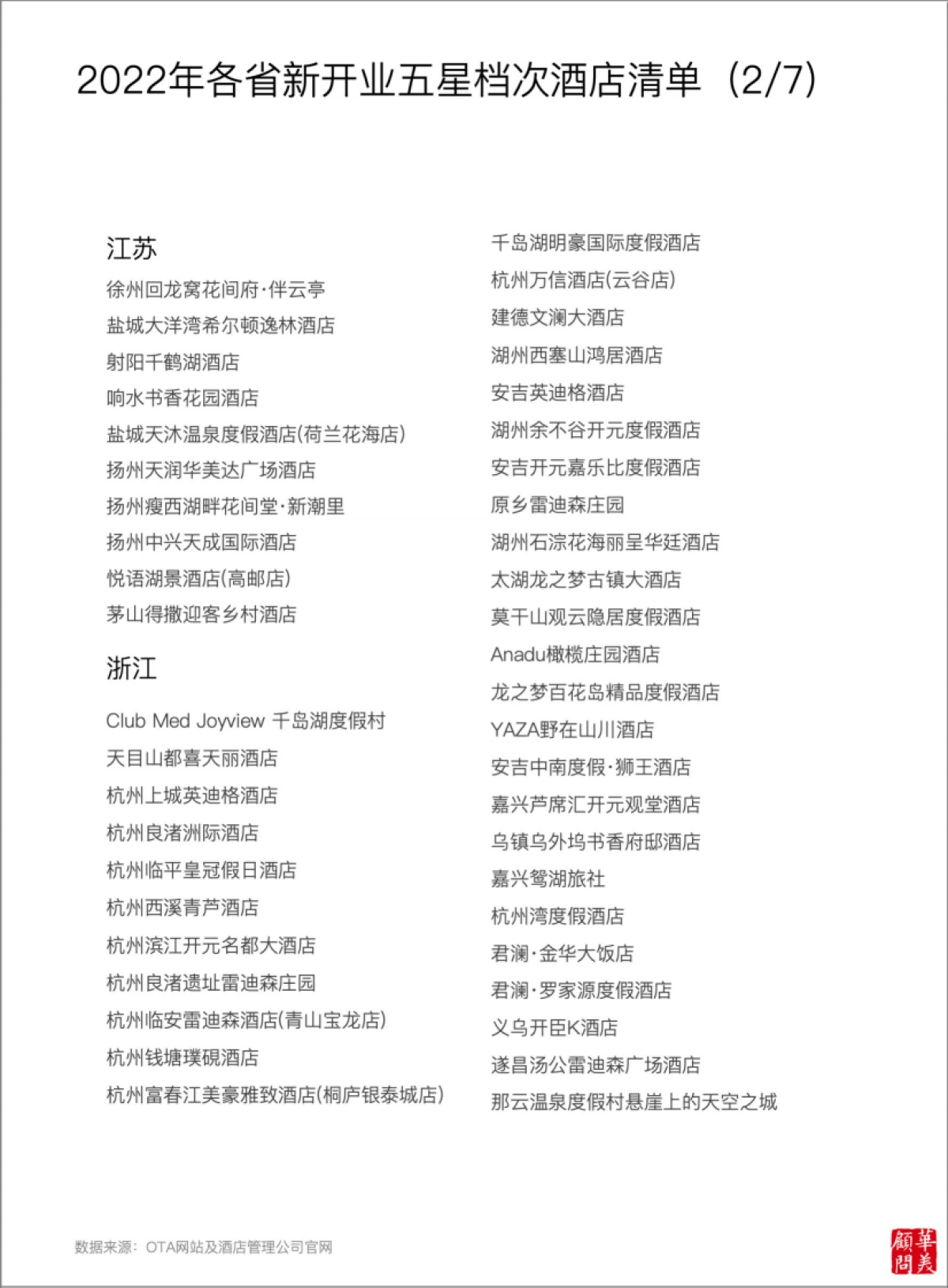 华美顾问:2023五星档次酒店供给变化年度报告_第4页