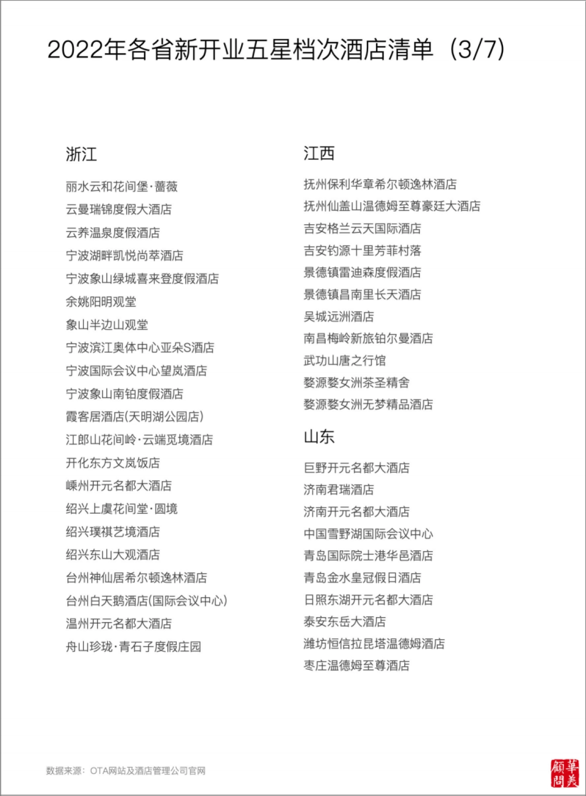 华美顾问:2023五星档次酒店供给变化年度报告_第5页