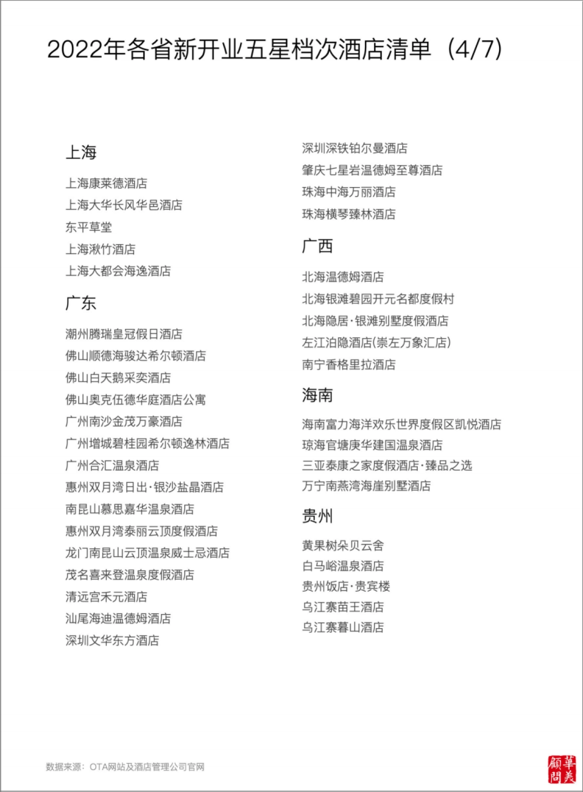 华美顾问:2023五星档次酒店供给变化年度报告_第6页