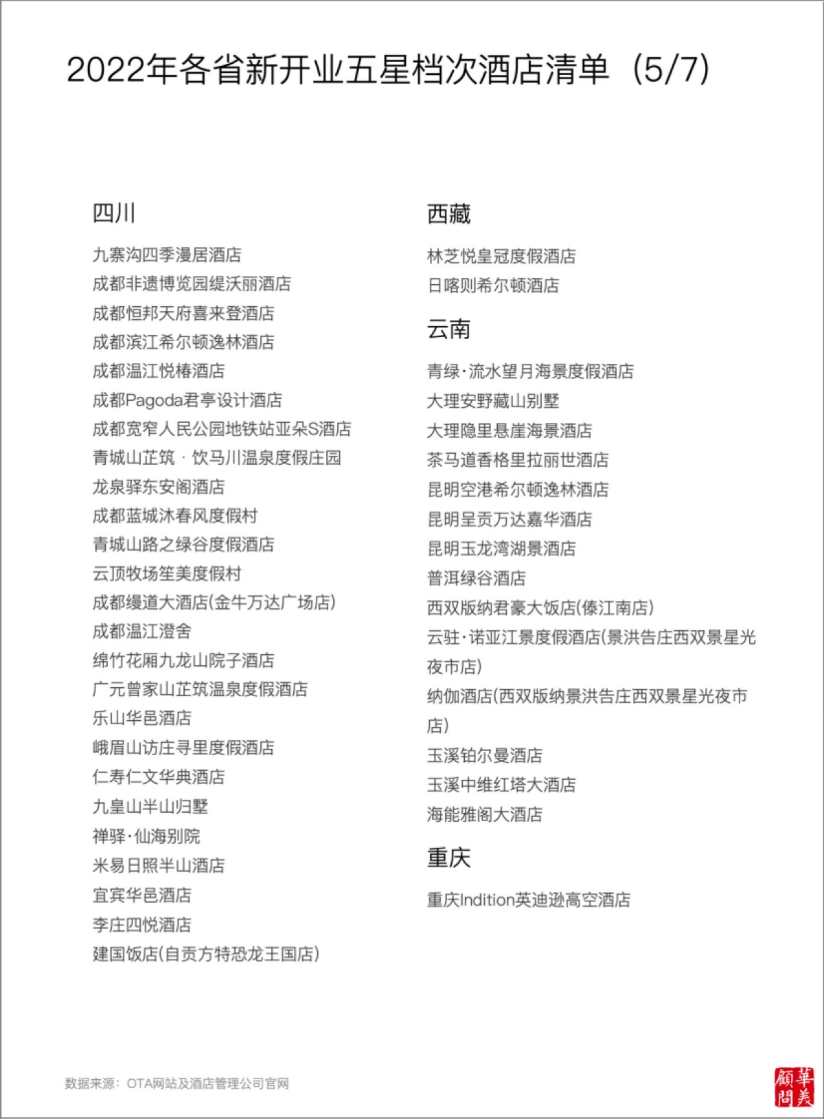 华美顾问:2023五星档次酒店供给变化年度报告_第7页