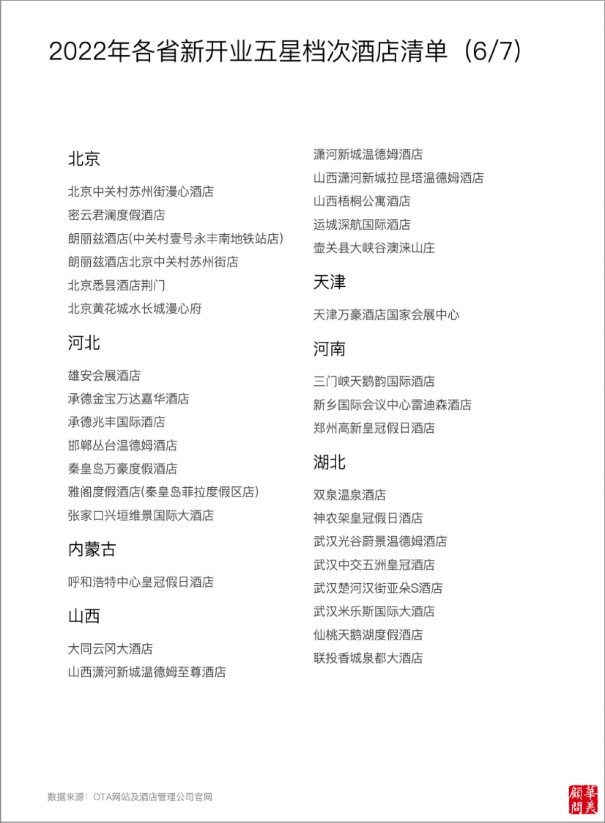 华美顾问:2023五星档次酒店供给变化年度报告_第8页