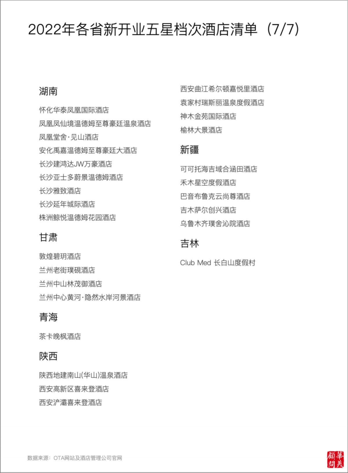 华美顾问:2023五星档次酒店供给变化年度报告_第9页