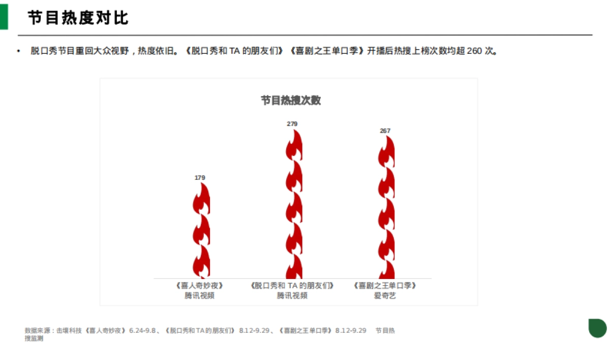 击壤科技：2024年喜剧脱口秀节目热度及品牌植入分析报告_第3页