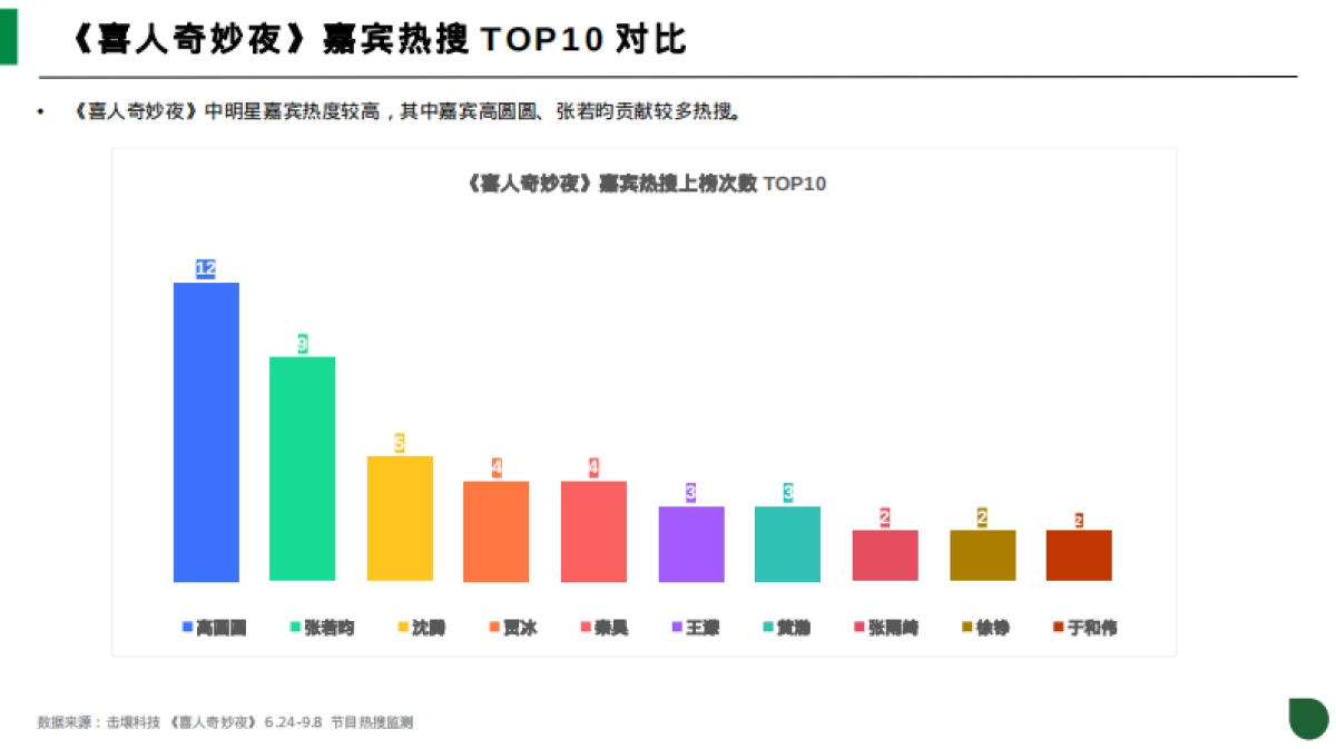击壤科技：2024年喜剧脱口秀节目热度及品牌植入分析报告_第5页