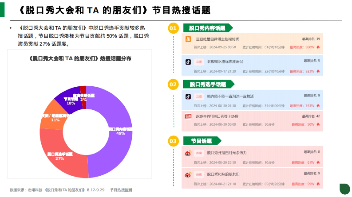 击壤科技：2024年喜剧脱口秀节目热度及品牌植入分析报告_第6页