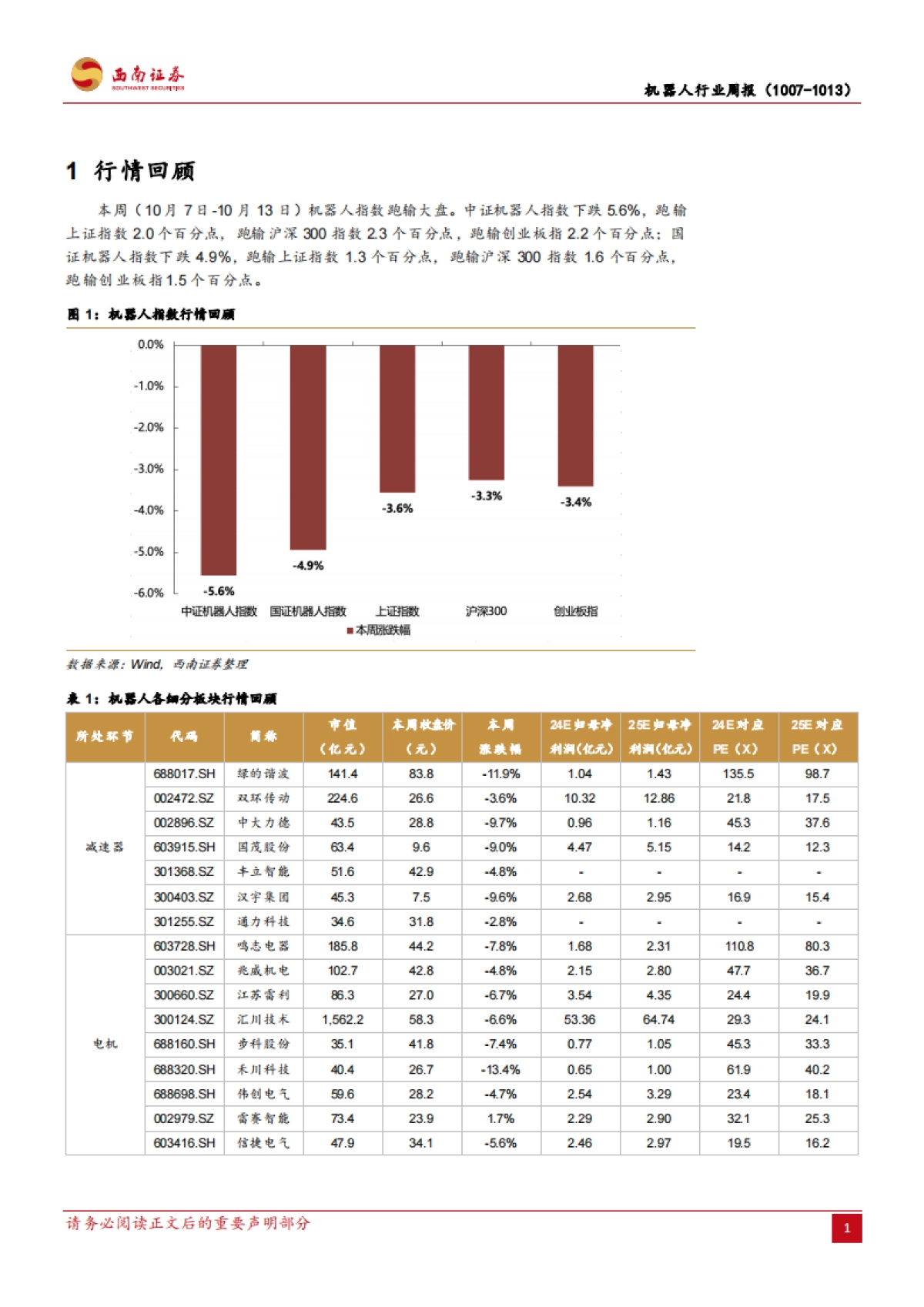 机器人行业周报：特斯拉举办We Robot发布会，机器人运动流畅度再升级_第5页