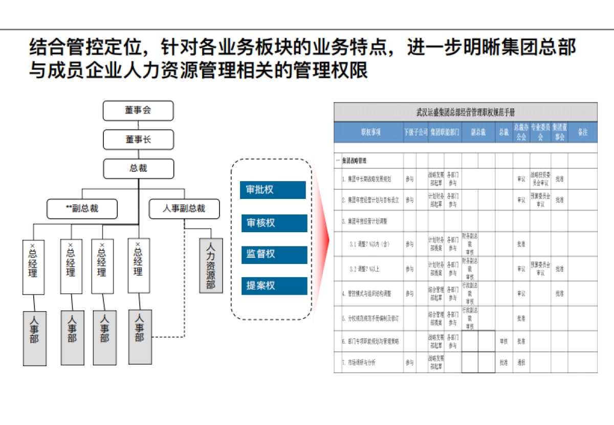 集团人力资源职能战略规划报告_第6页