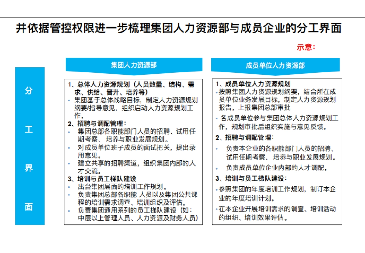 集团人力资源职能战略规划报告_第7页