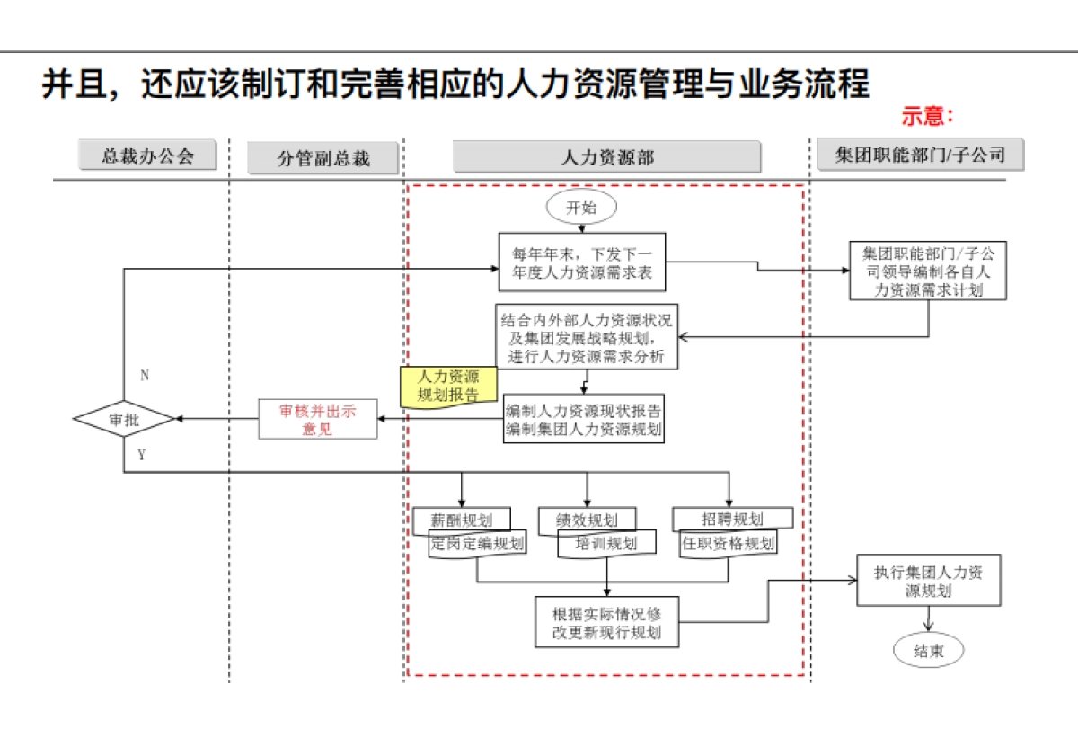 集团人力资源职能战略规划报告_第8页