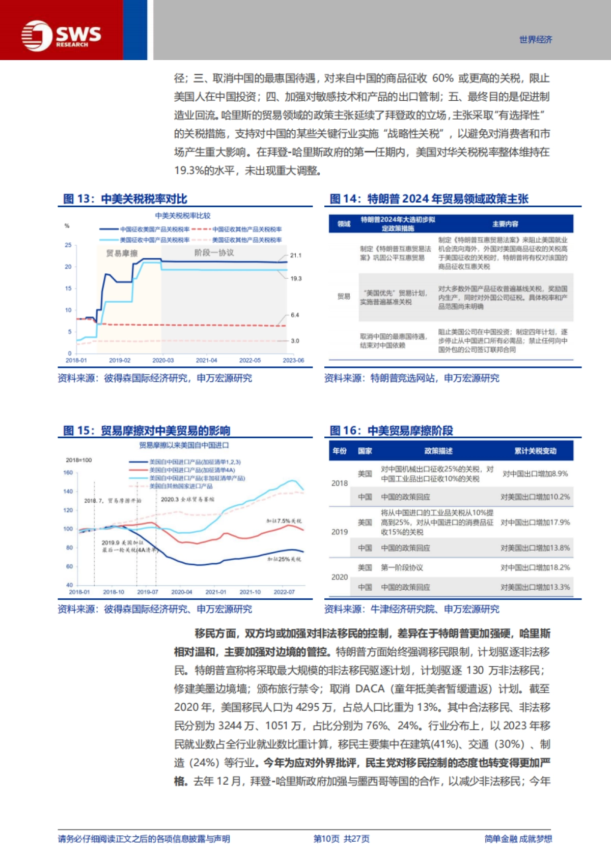 美国大选“全解”:政策比较、宏观经济与资产含义_第10页