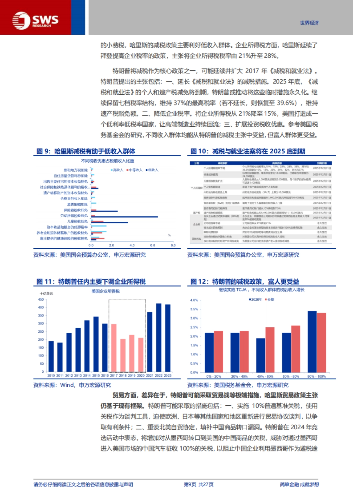 美国大选“全解”:政策比较、宏观经济与资产含义_第9页