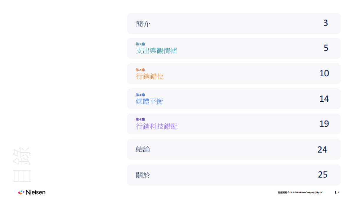 尼尔森：2024年度市场营销报告_第2页