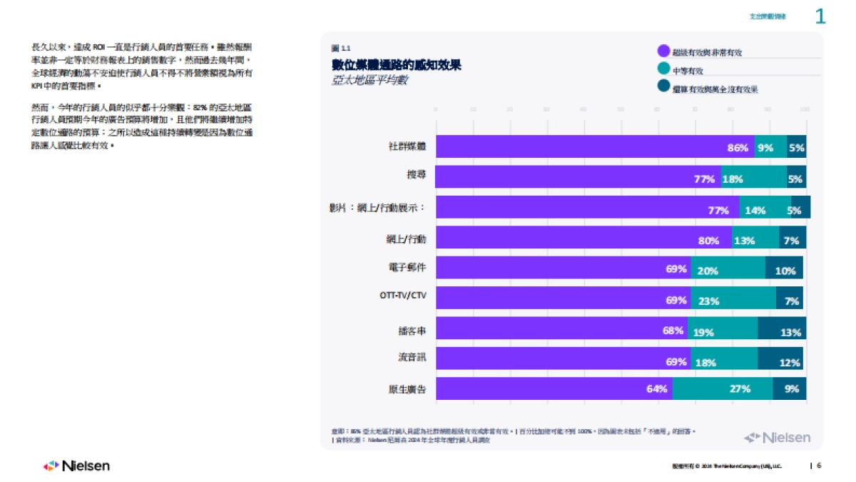 尼尔森：2024年度市场营销报告_第6页