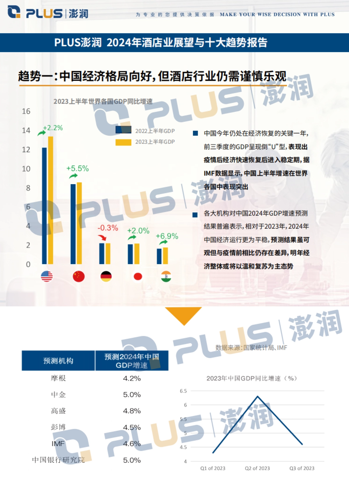 澎润2024酒店业展望与十大趋势报告_第5页