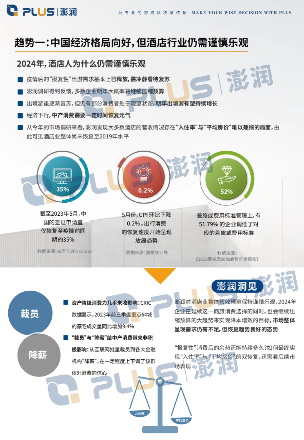 澎润2024酒店业展望与十大趋势报告_第6页