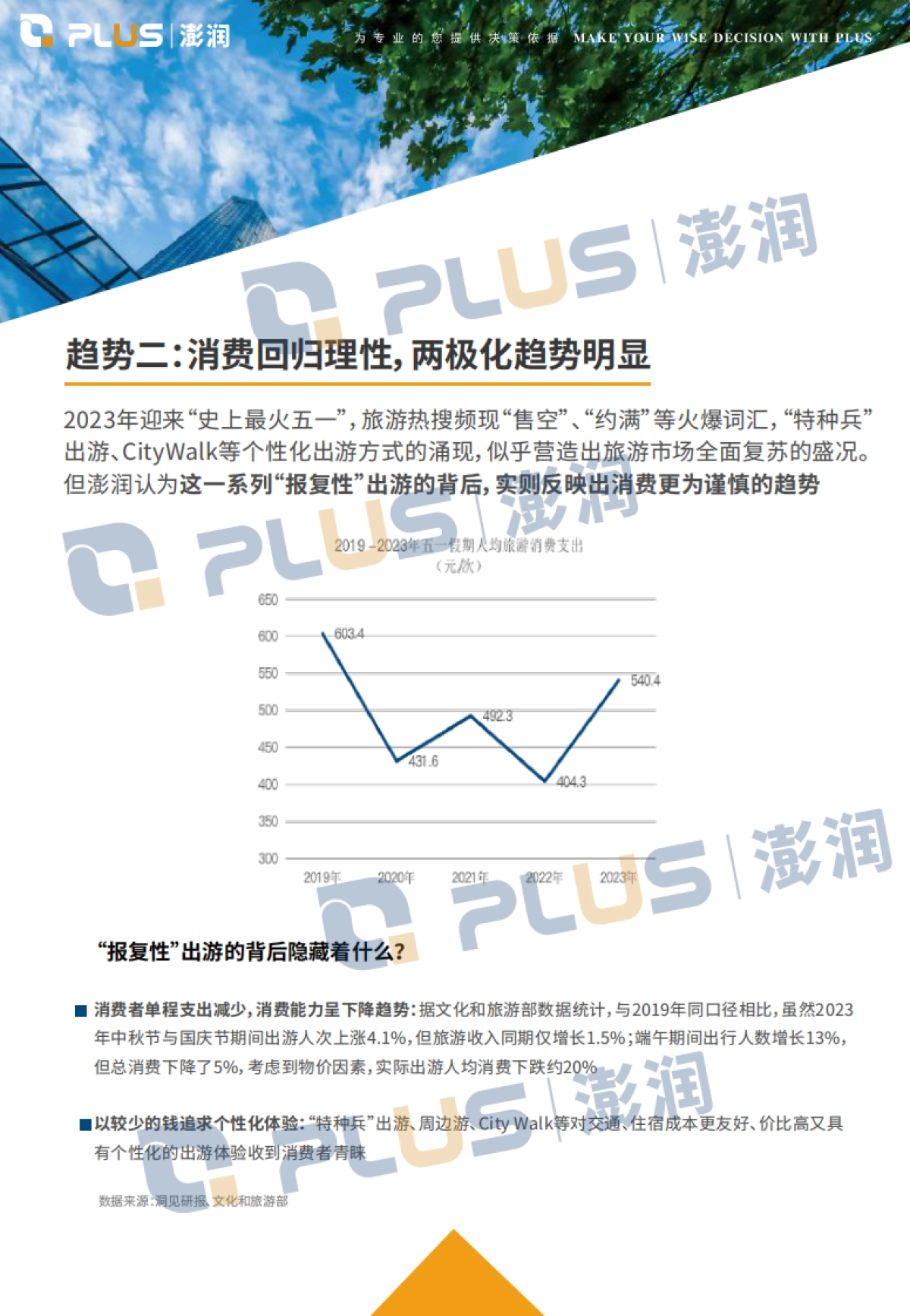 澎润2024酒店业展望与十大趋势报告_第7页
