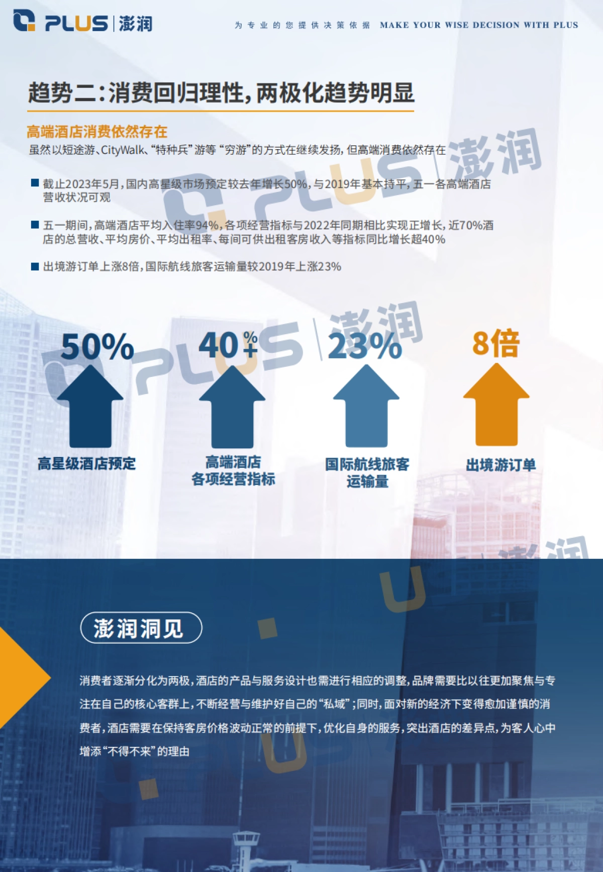 澎润2024酒店业展望与十大趋势报告_第8页