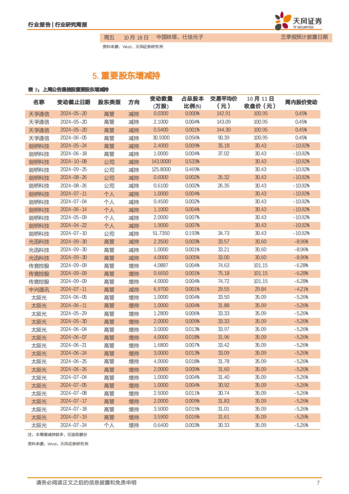 特斯拉发布Robotaxi_人形机器人取得大进展，英伟达预计AI在各领域产生20万亿美元影响_第7页