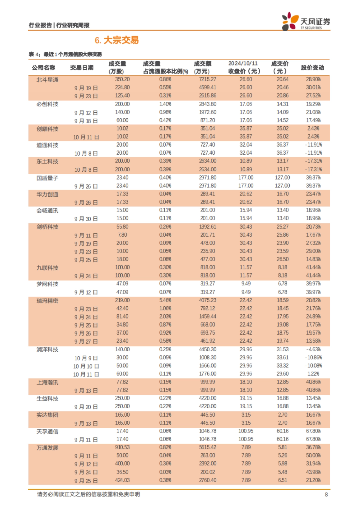 特斯拉发布Robotaxi_人形机器人取得大进展，英伟达预计AI在各领域产生20万亿美元影响_第8页