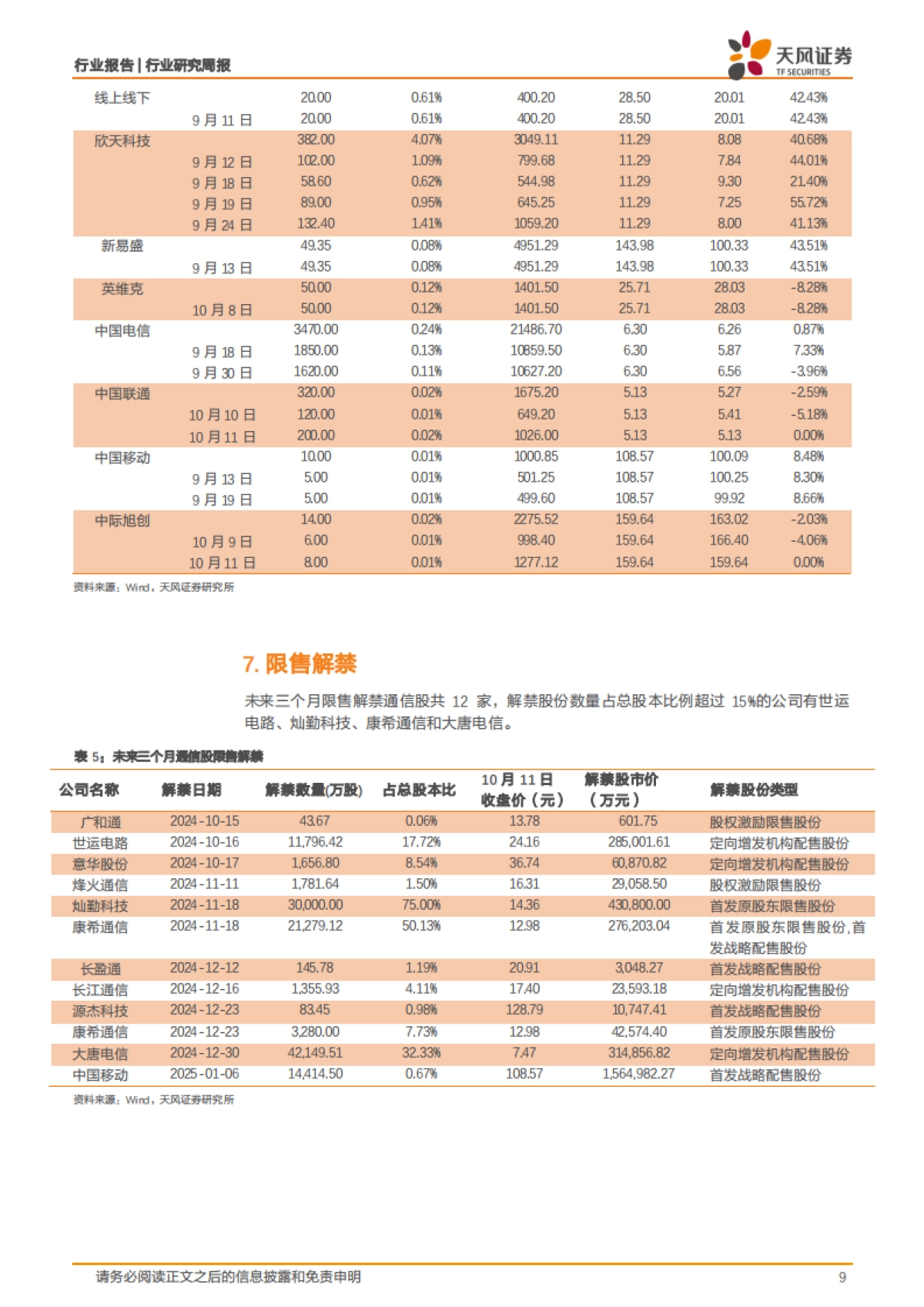 特斯拉发布Robotaxi_人形机器人取得大进展，英伟达预计AI在各领域产生20万亿美元影响_第9页