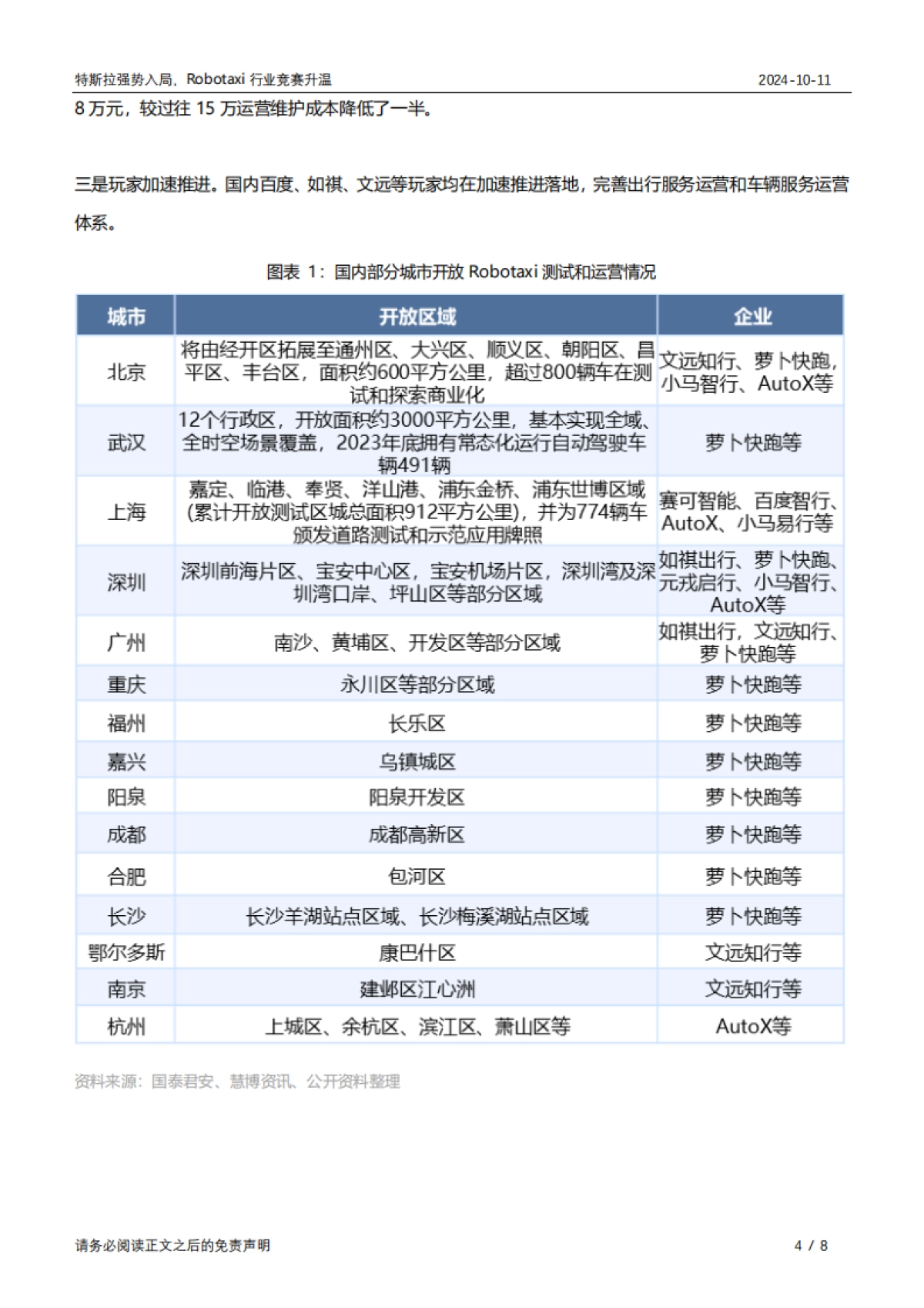 特斯拉强势入局，Robotaxi行业竞赛升温_第4页
