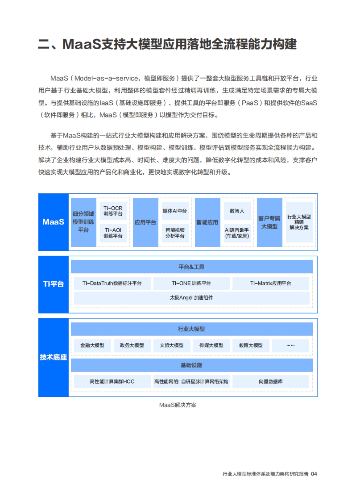 腾讯云&中国信通院：行业大模型标准体系及能力架构研究报告_第10页