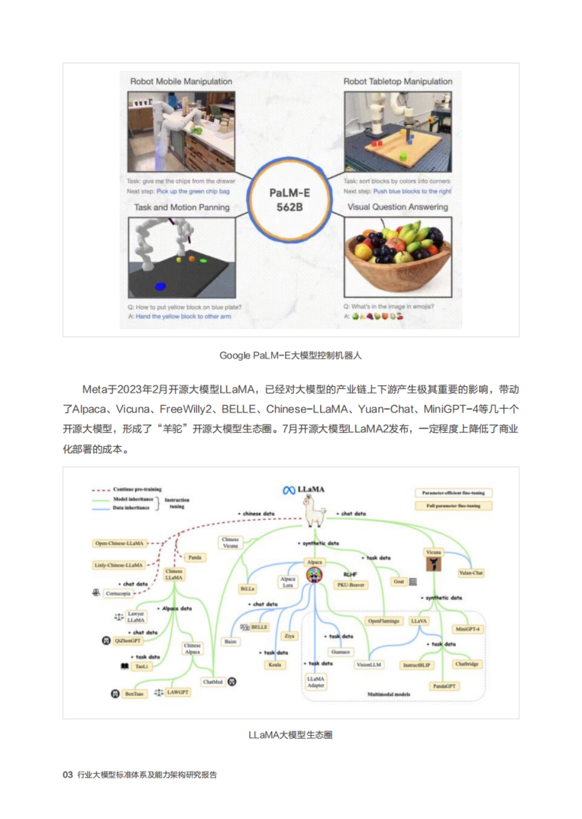 腾讯云&中国信通院：行业大模型标准体系及能力架构研究报告_第9页
